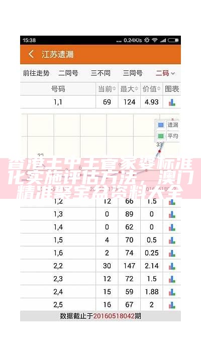 香港王中王管家婆标准化实施评估方法，2023今晚澳门开奖结果显示