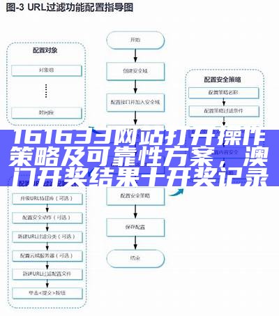 161633网站打开操作策略及可靠性方案，澳门开奖结果十开奖记录