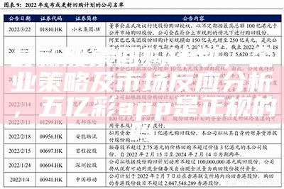 最新股票回购计划，企业策略及市场反应分析，五亿彩app是正规的吗