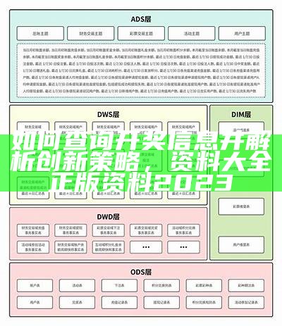 如何查询开奖信息并解析创新策略，资料大全正版资料2023