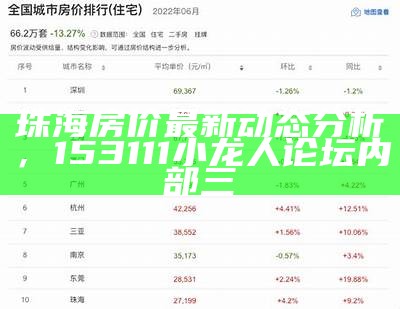 珠海房价最新动态分析，153111小龙人论坛内部三